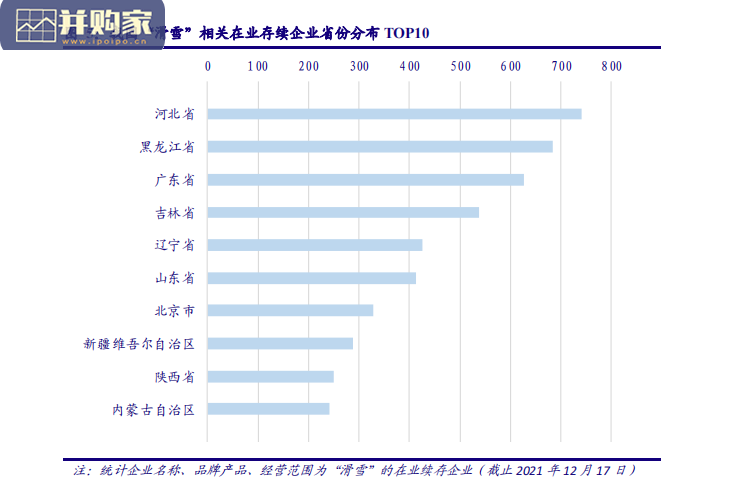 旅游行业报告:冬奥燃情“体旅融合”(20页)-第1张图片 旅游行业报告:冬奥燃情“体旅融合”(20页)-第1张图片