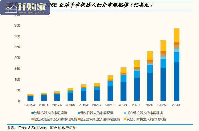 手术机器人行业报告:医疗产业革命新机遇(36页)-第1张图片 手术机器人行业报告:医疗产业革命新机遇(36页)-第1张图片