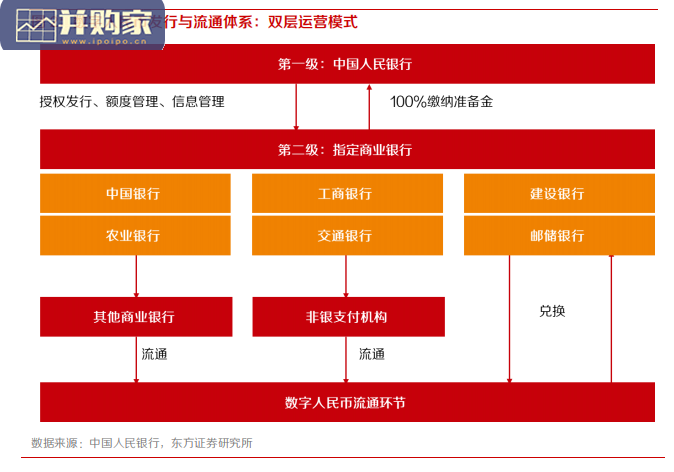 数字人民币报告:数字人民币可实现对现有支付体系的优化(27页)-第1张图片 数字人民币报告:数字人民币可实现对现有支付体系的优化(27页)-第1张图片