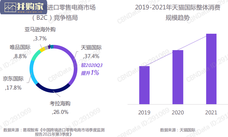 天猫国际消费趋势报告(46页)-第1张图片 天猫国际消费趋势报告(46页)-第1张图片