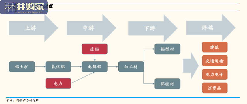 有色金属行业报告:双碳下电解铝板块大有可为(23页)-第1张图片 有色金属行业报告:双碳下电解铝板块大有可为(23页)-第1张图片