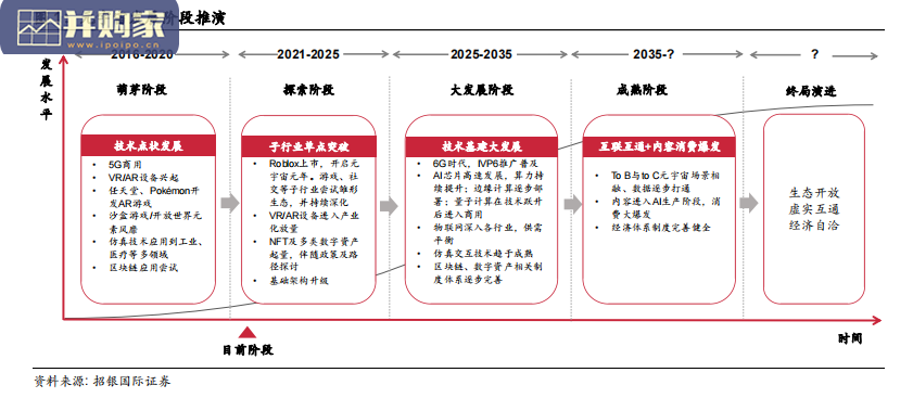 元宇宙行业报告:数字经济下一站(41页)-第1张图片 元宇宙行业报告:数字经济下一站(41页)-第1张图片