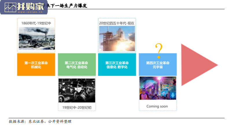 元宇宙投资的战略与战术报告(31页)-第1张图片 元宇宙投资的战略与战术报告(31页)-第1张图片