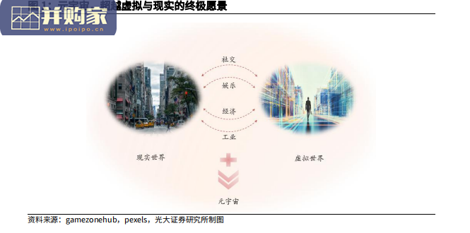 元宇宙行业报告:通往真实的虚拟(79页)-第1张图片 元宇宙行业报告:通往真实的虚拟(79页)-第1张图片
