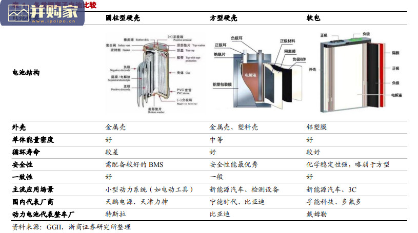 圆柱锂电池行业报告:工具无绳化+技术降本,国产电芯(26页)-第1张图片 圆柱锂电池行业报告:工具无绳化+技术降本,国产电芯(26页)-第1张图片