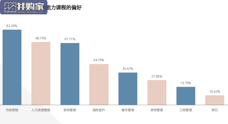 中国饭店业职业经理人胜任力报告(53页)-第1张图片 中国饭店业职业经理人胜任力报告(53页)-第1张图片