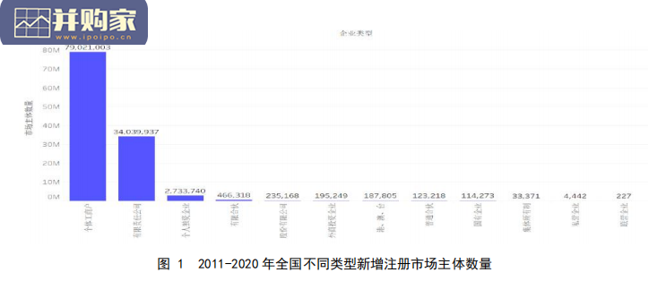 2011-2020年中国市场主体发展活力研究报告(25页)-第1张图片 2011-2020年中国市场主体发展活力研究报告(25页)-第1张图片