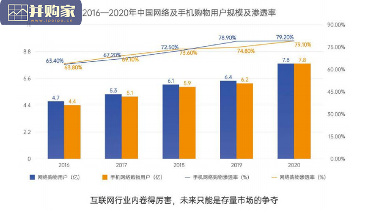 2021年度私域经营研究报告(70页)-第1张图片 2021年度私域经营研究报告(70页)-第1张图片