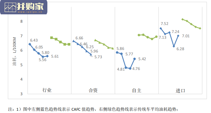 中国乘用车双积分研究报告(59页)-第1张图片 中国乘用车双积分研究报告(59页)-第1张图片