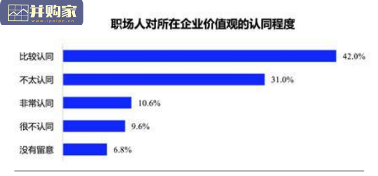 中国2021年度最佳雇主白皮书(45页)-第1张图片 中国2021年度最佳雇主白皮书(45页)-第1张图片