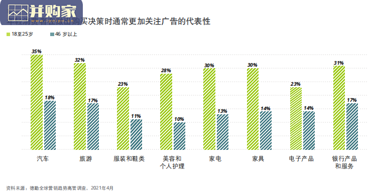 2022年全球营销趋势报告(68页)-第1张图片 2022年全球营销趋势报告(68页)-第1张图片