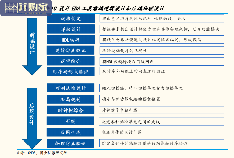 半导体EDA工具行业报告:芯片产业基础(21页)-第1张图片 半导体EDA工具行业报告:芯片产业基础(21页)-第1张图片