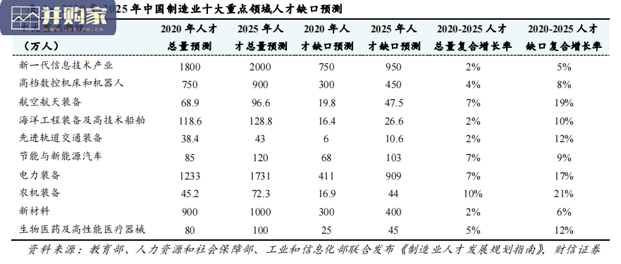 职业教育行业报告:民办职教发展空间广阔(26页)-第1张图片 职业教育行业报告:民办职教发展空间广阔(26页)-第1张图片