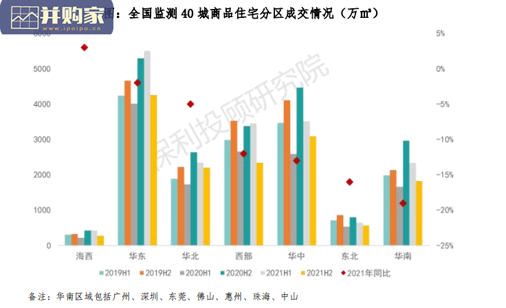 大湾区房地产行业2021年报告(20页)-第1张图片 大湾区房地产行业2021年报告(20页)-第1张图片
