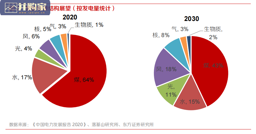 新能源行业报告:风电、光伏、储能及新能源车(21页)-第1张图片 新能源行业报告:风电、光伏、储能及新能源车(21页)-第1张图片