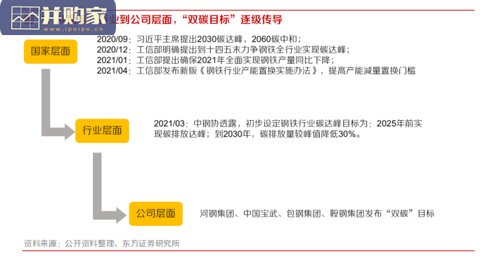 钢铁碳中和报告:技术革新,撬动氢能冶金千亿市场(23页)-第1张图片 钢铁碳中和报告:技术革新,撬动氢能冶金千亿市场(23页)-第1张图片