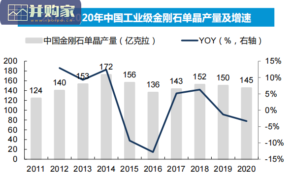 人造金刚石行业报告:培育钻石(37页)-第1张图片 人造金刚石行业报告:培育钻石(37页)-第1张图片