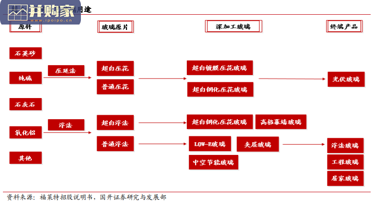 光伏玻璃行业报告(22页)-第1张图片 光伏玻璃行业报告(22页)-第1张图片