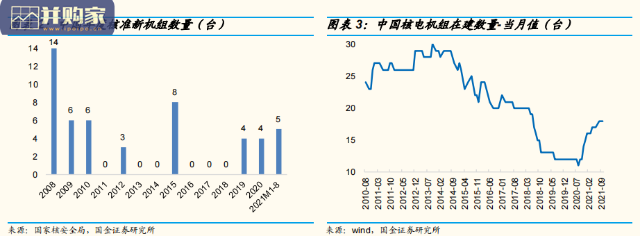 核电行业报告(21页)-第1张图片 核电行业报告(21页)-第1张图片