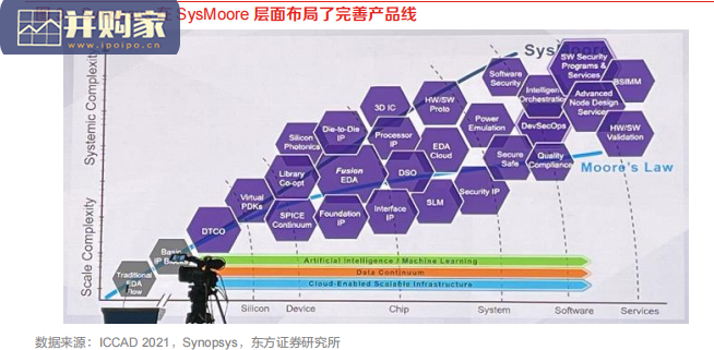 EDA产业报告:需关注的五大趋势(21页)-第1张图片 EDA产业报告:需关注的五大趋势(21页)-第1张图片