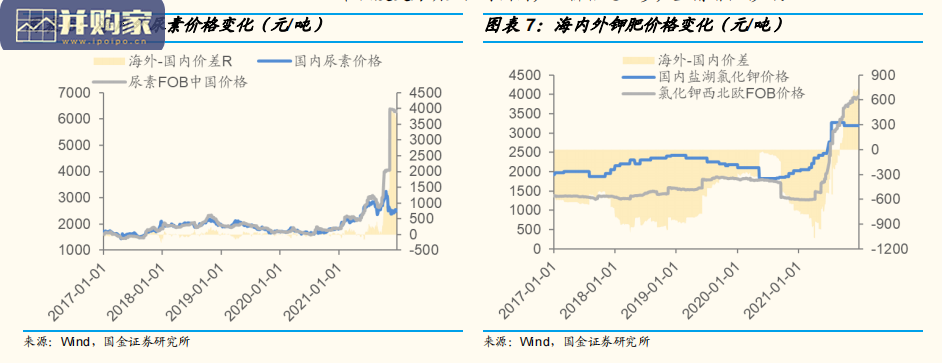 化肥行业报告：化肥区间运行有支撑（27页）-第1张图片