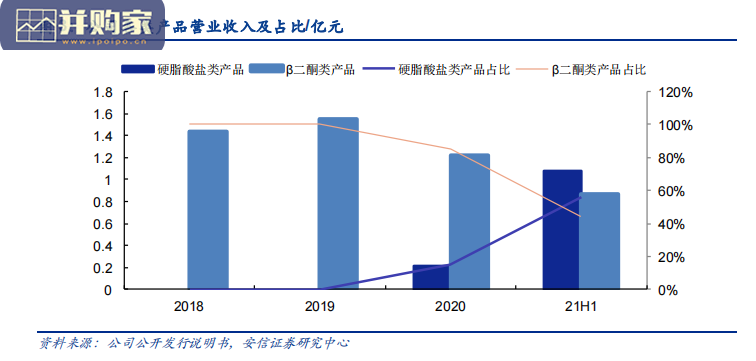 环保塑料助剂细分市场龙头报告:佳先股份专题研究(26页)-第1张图片 环保塑料助剂细分市场龙头报告:佳先股份专题研究(26页)-第1张图片