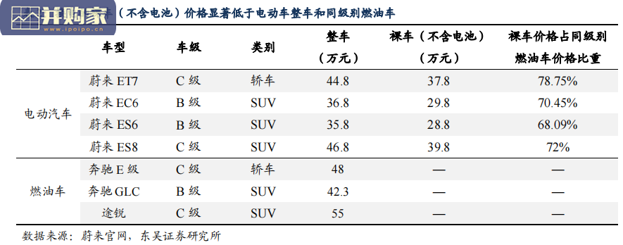 换电设备行业报告:换电模式(31页)-第1张图片 换电设备行业报告:换电模式(31页)-第1张图片