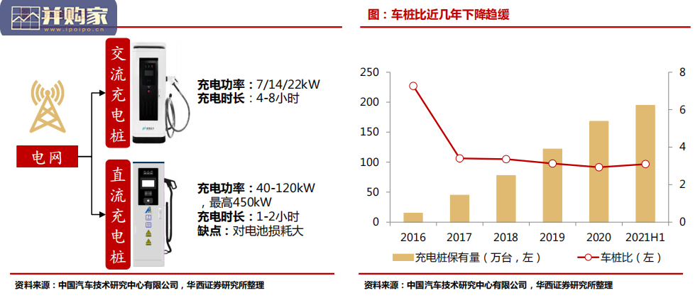 换电设备行业报告:新能源汽车渗透率加速提升(40页)-第1张图片 换电设备行业报告:新能源汽车渗透率加速提升(40页)-第1张图片