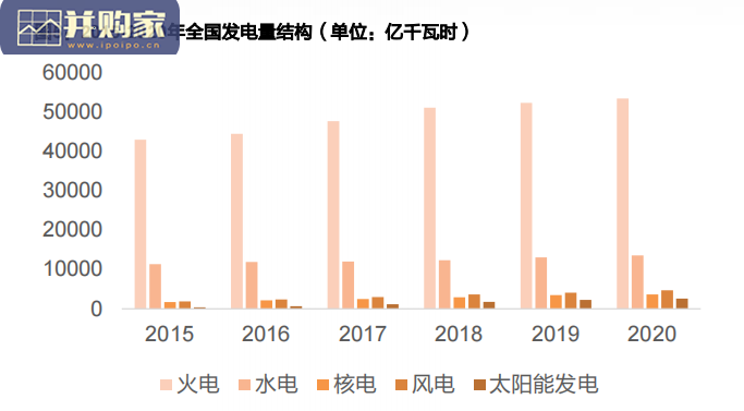 能源IT行业研究报告(72页)-第1张图片 能源IT行业研究报告(72页)-第1张图片
