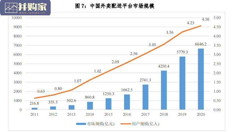 中国医药O2O发展研究报告(36页)-第1张图片 中国医药O2O发展研究报告(36页)-第1张图片