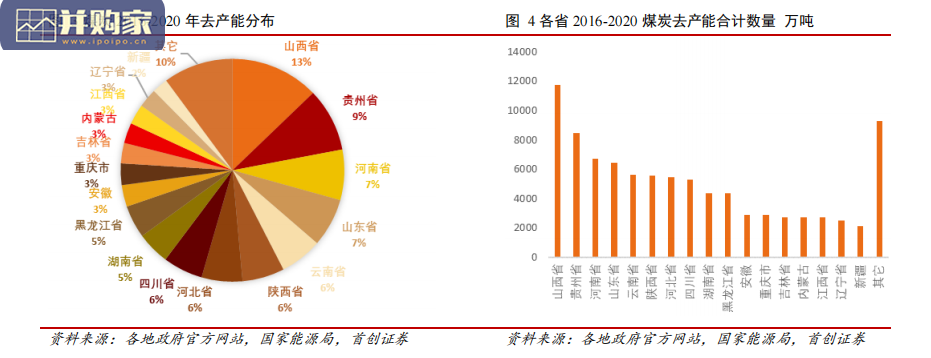 煤炭开采行业报告(43页)-第1张图片 煤炭开采行业报告(43页)-第1张图片