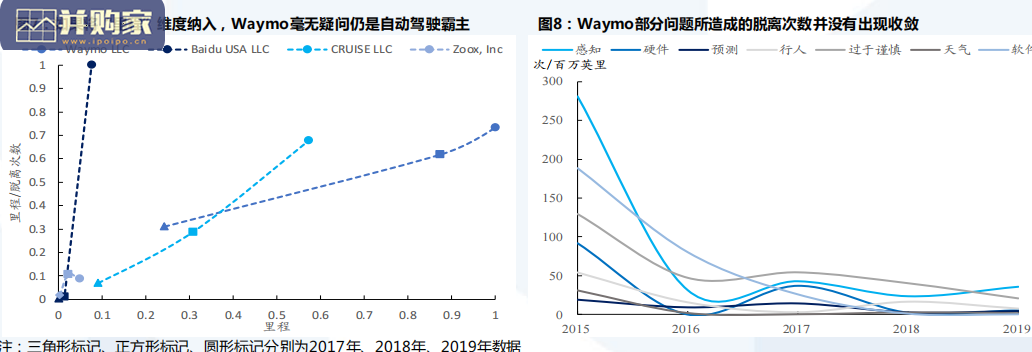 汽车自动驾驶行业报告:生态体系的竞争(18页)-第1张图片 汽车自动驾驶行业报告:生态体系的竞争(18页)-第1张图片