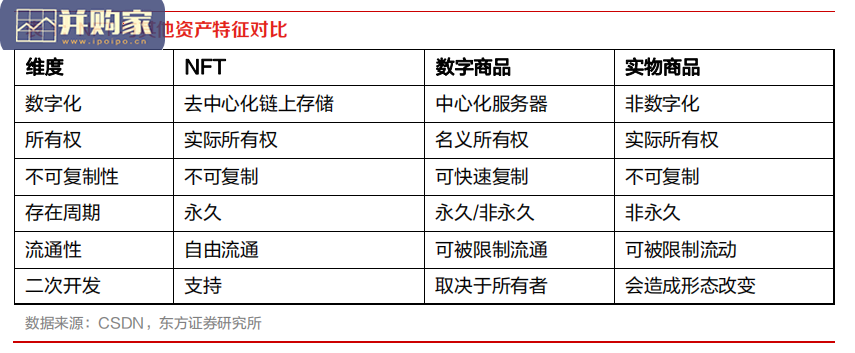 区块链行业报告:数字藏品,NFT(21页)-第1张图片 区块链行业报告:数字藏品,NFT(21页)-第1张图片