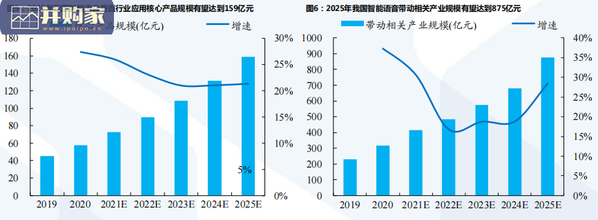 人工智能行业报告（17页）-第1张图片