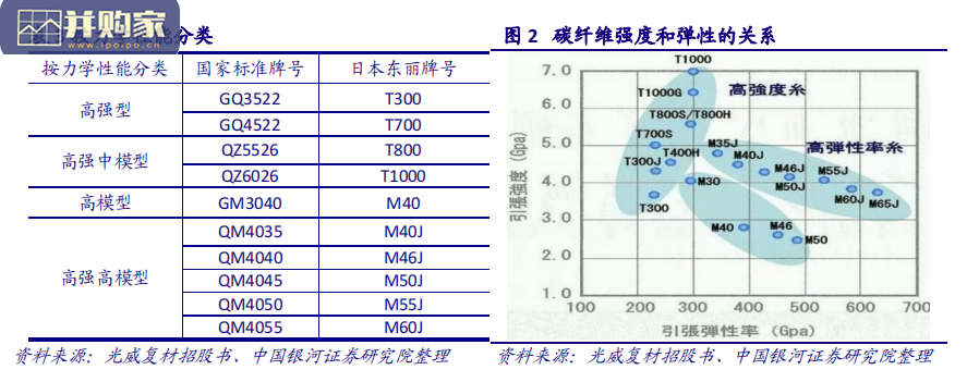 碳纤维行业报告(29页)-第1张图片 碳纤维行业报告(29页)-第1张图片