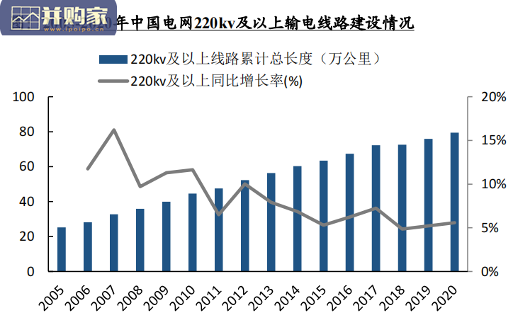 通信行业2022年度策略报告:双碳与元宇宙,能源革命与信息革命的一体两面(101页)-第1张图片 通信行业2022年度策略报告:双碳与元宇宙,能源革命与信息革命的一体两面(101页)-第1张图片