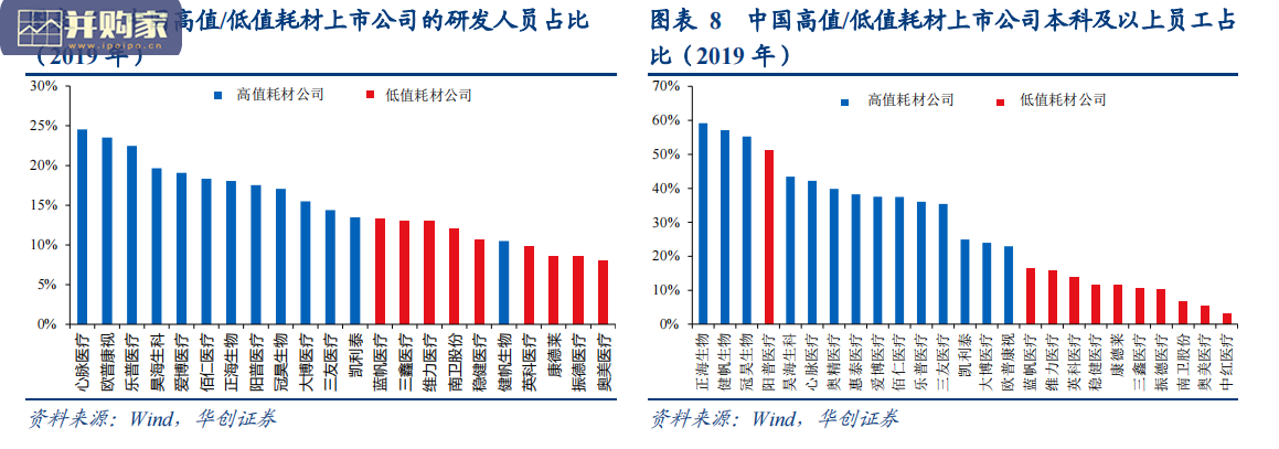 医疗器械行业报告:低值耗材行业(45页)-第1张图片 医疗器械行业报告:低值耗材行业(45页)-第1张图片