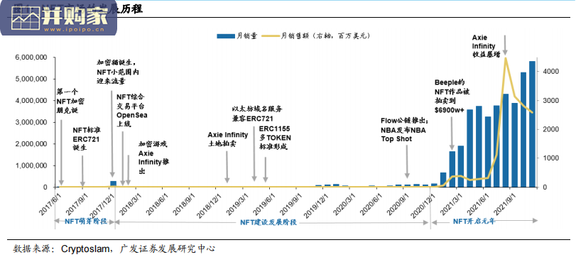 元宇宙报告:NFT(31页)-第1张图片 元宇宙报告:NFT(31页)-第1张图片