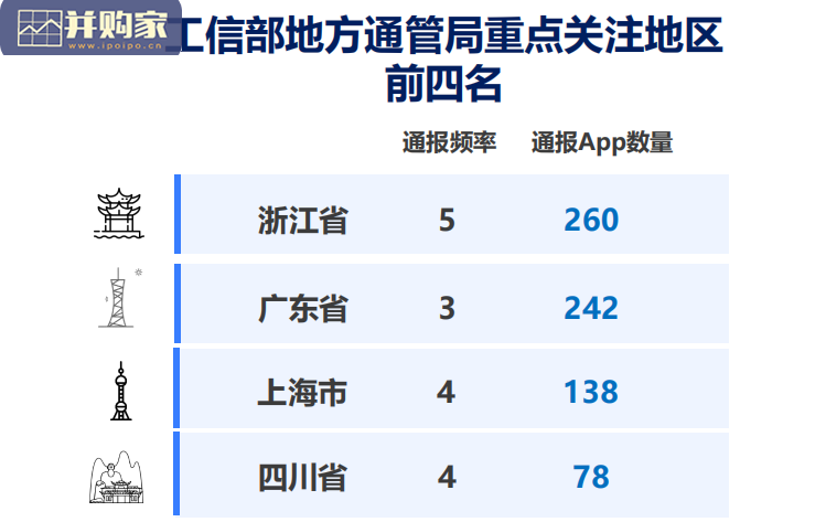 数据安全、数据合规报告:监管动态总结与趋势预判(66页)-第1张图片 数据安全、数据合规报告:监管动态总结与趋势预判(66页)-第1张图片