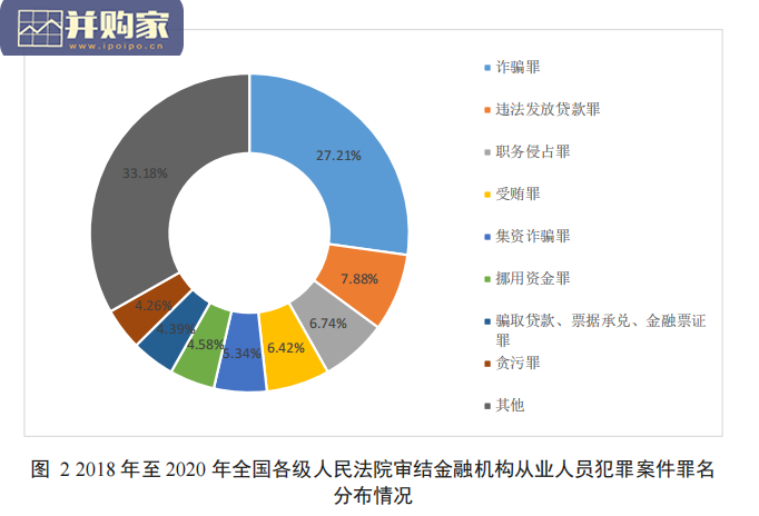中国金融机构从业人员犯罪问题研究白皮书(35页)-第1张图片 中国金融机构从业人员犯罪问题研究白皮书(35页)-第1张图片