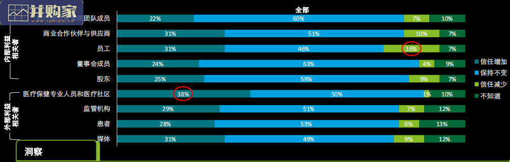 中国生命科学与医疗行业智信未来调研报告(31页)-第1张图片 中国生命科学与医疗行业智信未来调研报告(31页)-第1张图片