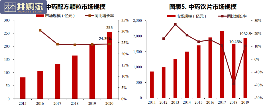 中药配方颗粒行业报告(33页)-第1张图片 中药配方颗粒行业报告(33页)-第1张图片