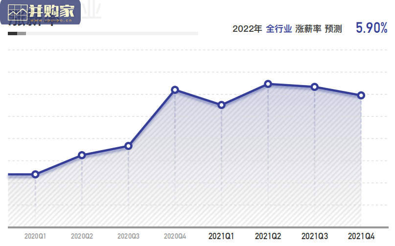 2022年薪酬白皮书(105页)-第1张图片 2022年薪酬白皮书(105页)-第1张图片
