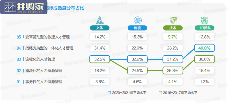 中国人力资源管理年度观察报告（56页）-第1张图片