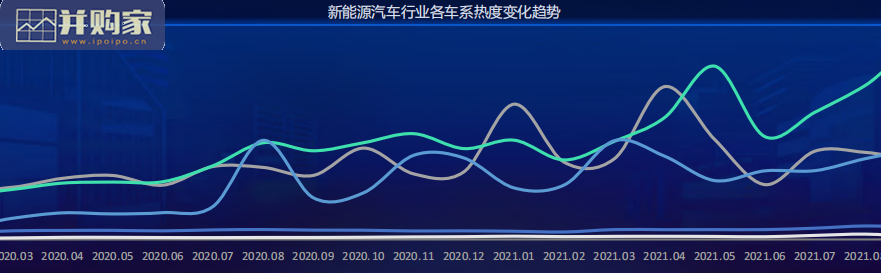 新能源汽车行业报告(29页)-第1张图片 新能源汽车行业报告(29页)-第1张图片