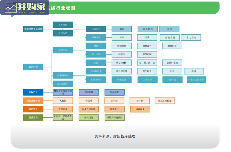 中国低碳发展行业展望2021年度白皮书(86页)-第1张图片 中国低碳发展行业展望2021年度白皮书(86页)-第1张图片