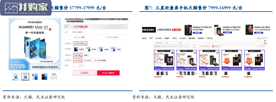 超薄玻璃UTG玻璃行业报告:商业化加速(18页)-第1张图片 超薄玻璃UTG玻璃行业报告:商业化加速(18页)-第1张图片