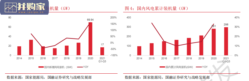 风电行业报告:政策驱动促发展(33页)-第1张图片 风电行业报告:政策驱动促发展(33页)-第1张图片