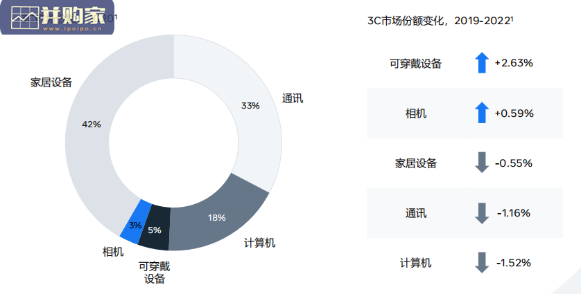 家电及3C产品出海白皮书(107页)-第1张图片 家电及3C产品出海白皮书(107页)-第1张图片
