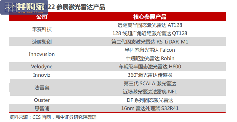 智能驾驶、智能座舱、智能电动行业报告(22页)-第1张图片 智能驾驶、智能座舱、智能电动行业报告(22页)-第1张图片